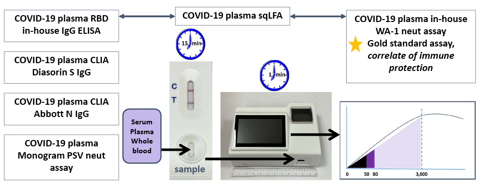 figure 1: A diagram shows a medical device, a monitor, and a thermometer.