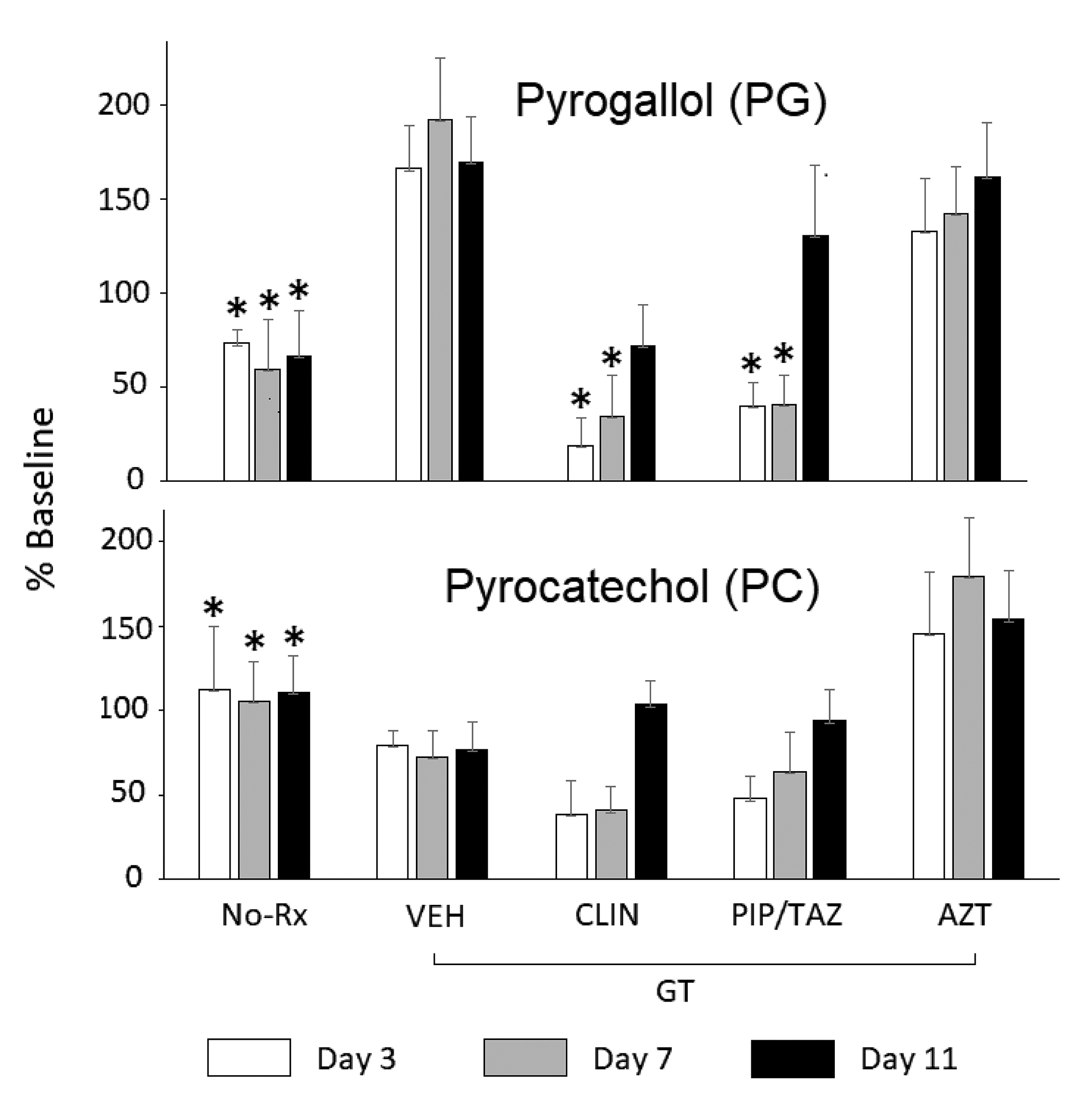 Urinary Metabolites of Green Tea as Potential Markers of Colonization