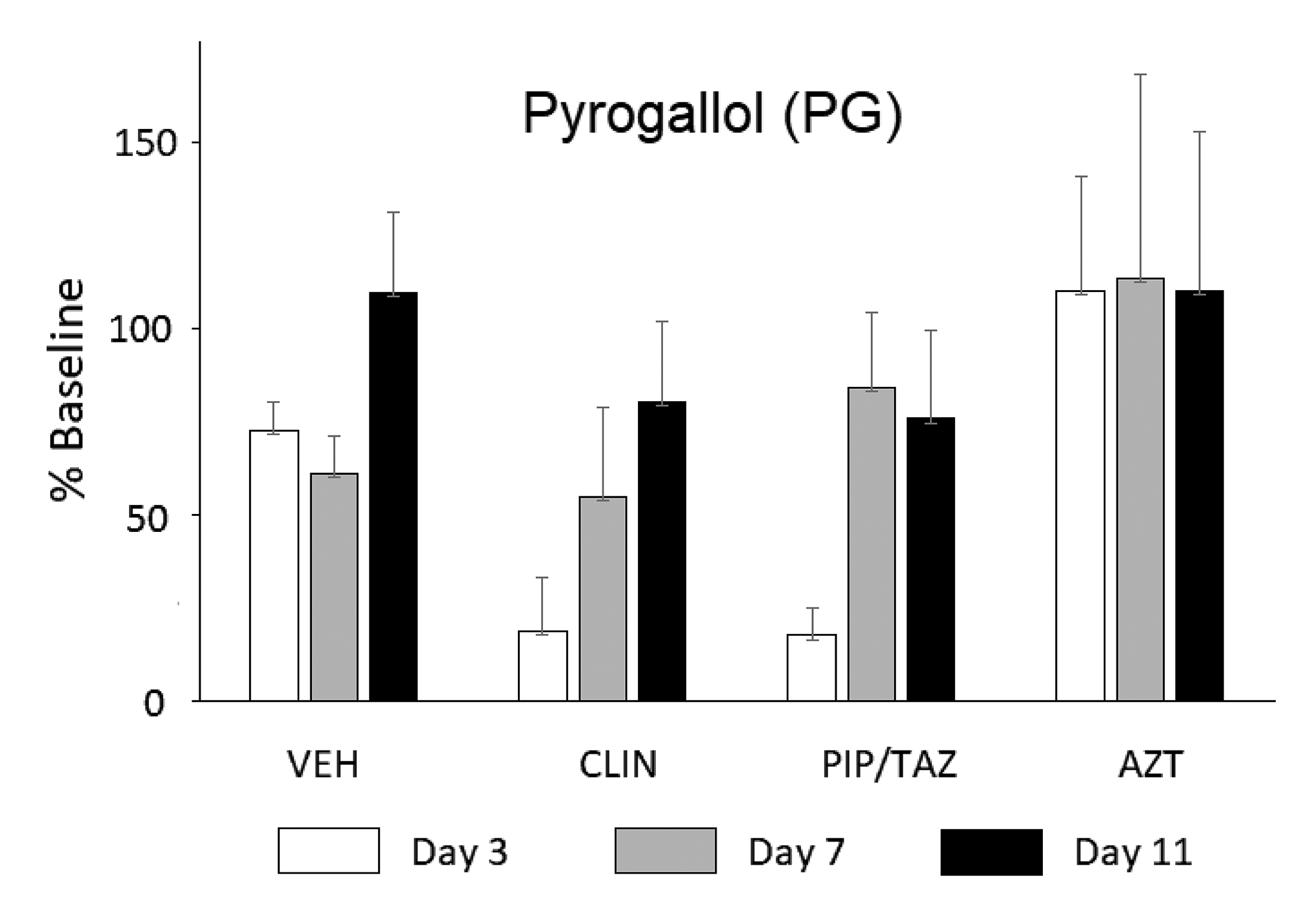 Urinary Metabolites of Green Tea as Potential Markers of Colonization